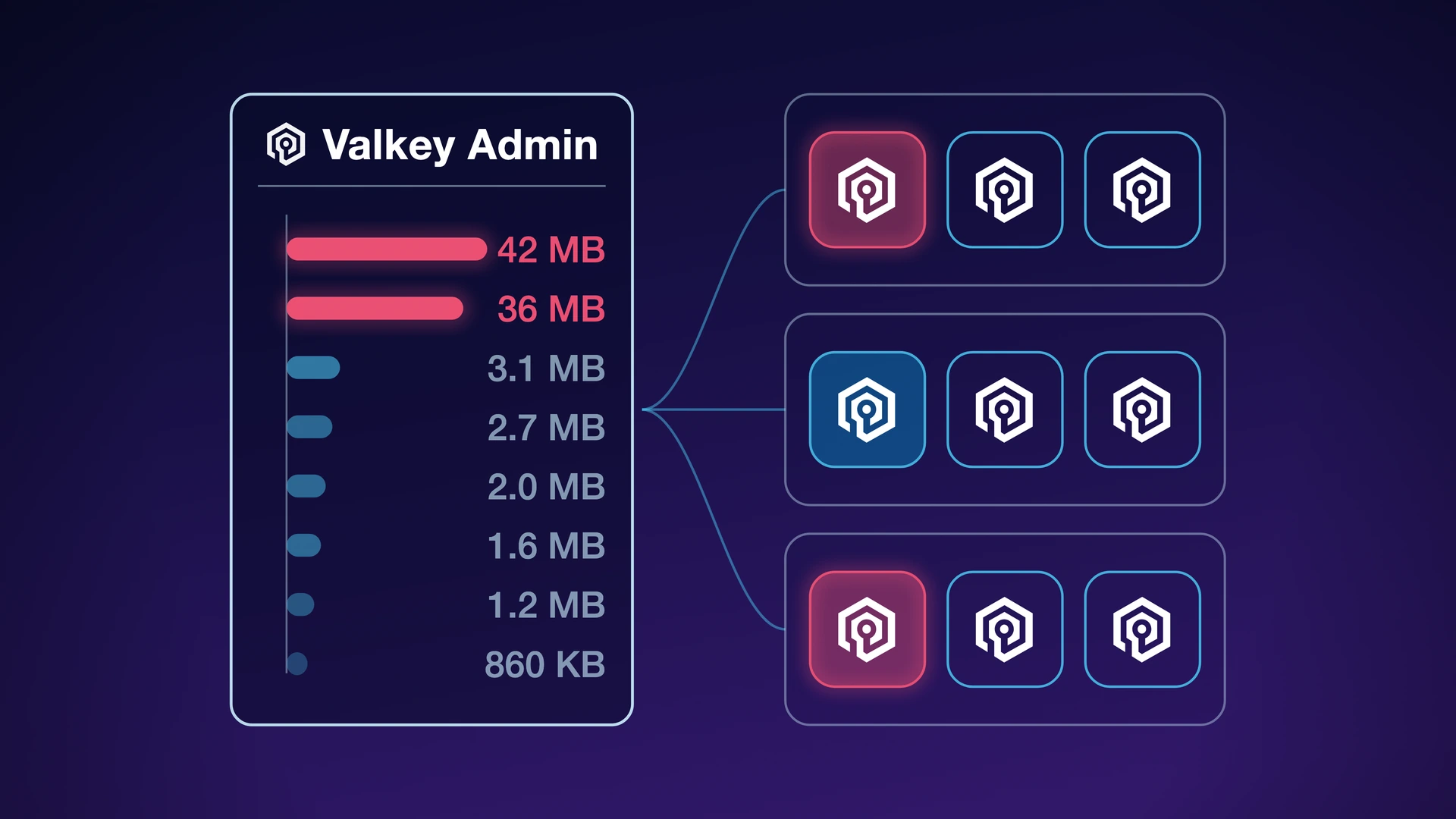 Finding big keys in a running Valkey cluster with Valkey Admin featured image